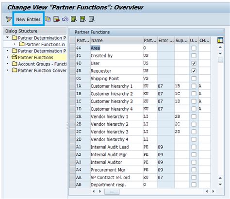 pf zl. . List of partner functions in sap
